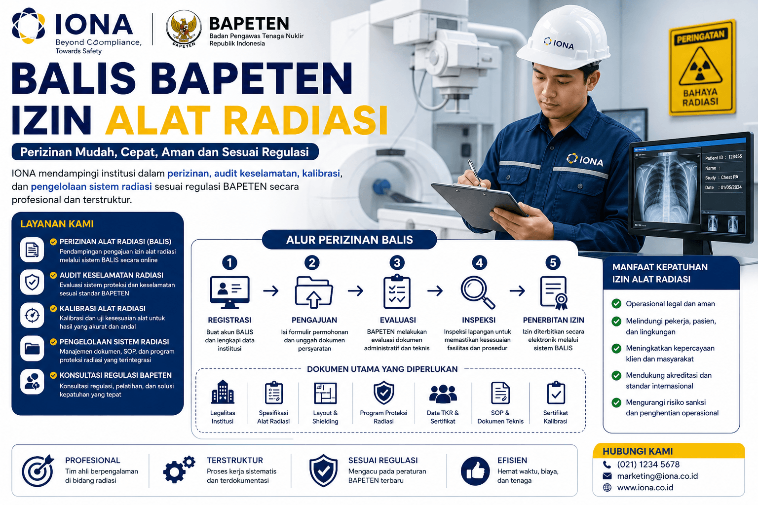 Balis BAPETEN Izin Alat Radiasi: Panduan Lengkap & Cepat Disetujui